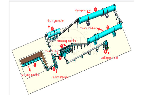 Drum granulation plant
