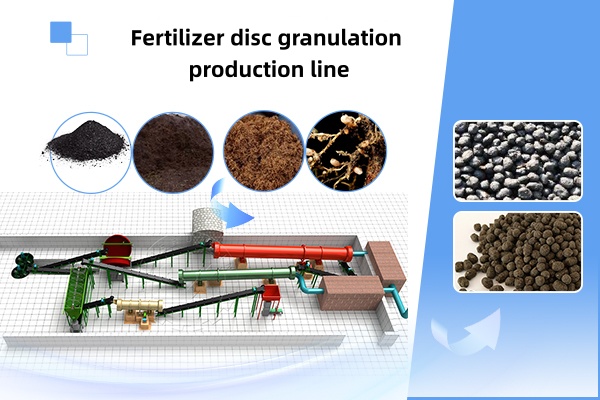 Fertilizer disc granulation production line