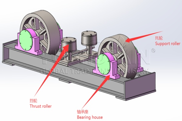 Drum drying machine design