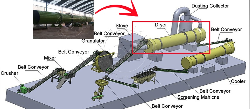 rotary dryer in biofertilizer granulation line