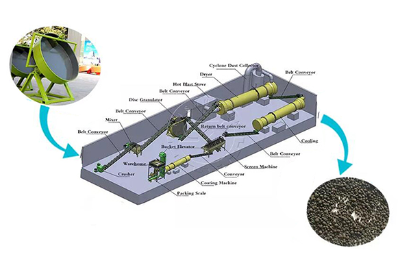 Basic Biofertilizer Disc Granulation line