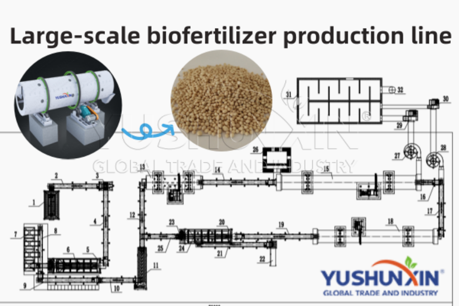 Over $200,000 bio fertilizer plant project cost
